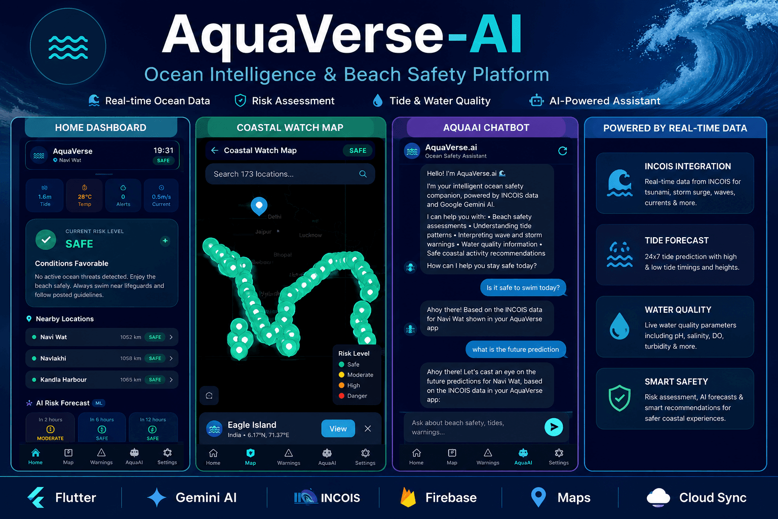 AquaVerse-AI