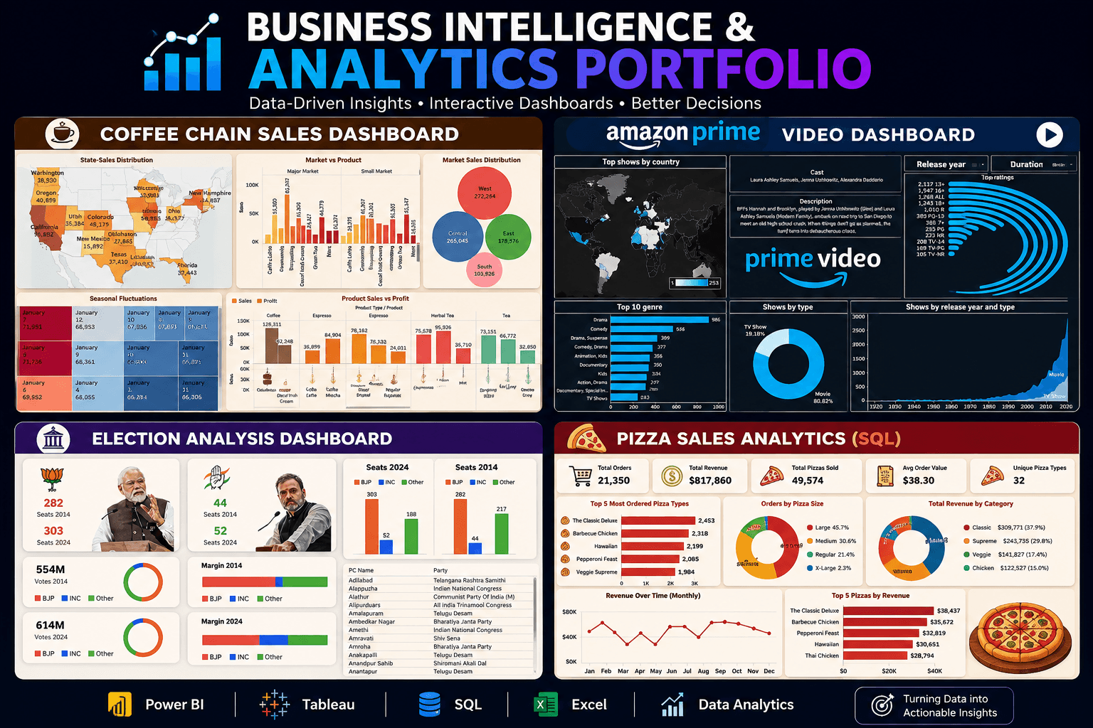 Business Intelligence & Analytics Portfolio